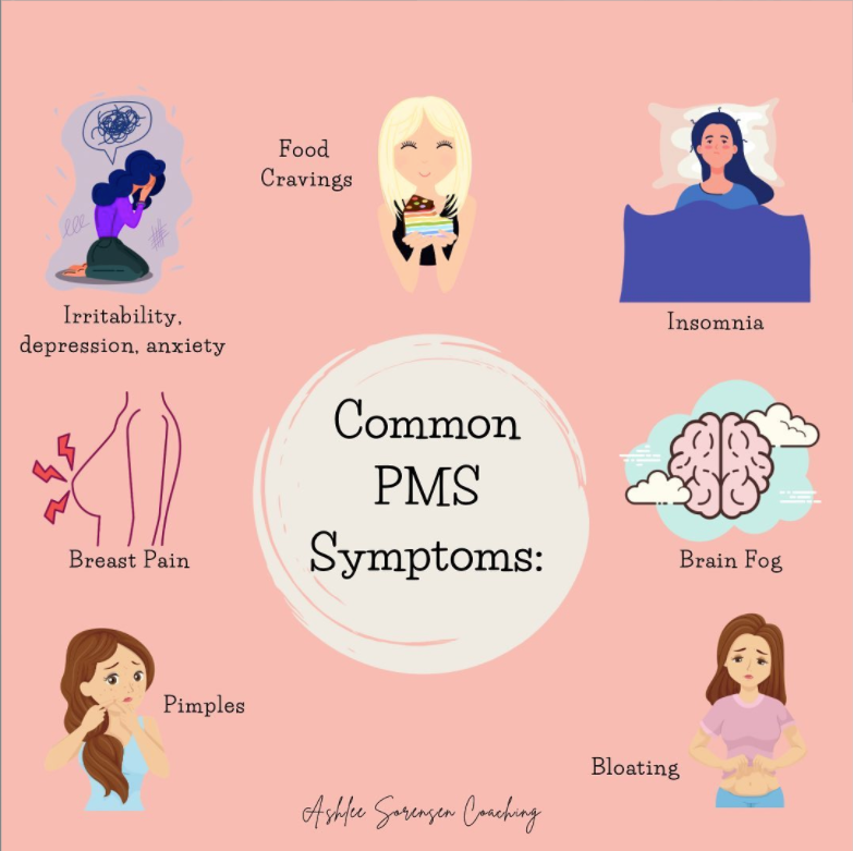 Menstrupedia on X: Premenstrual Syndrome is something which affects almost  90% of the women. These are some of the common symptoms of #PMS . Source: @  ashleesorensencoaching #periods #menstrualhealth #RT   /