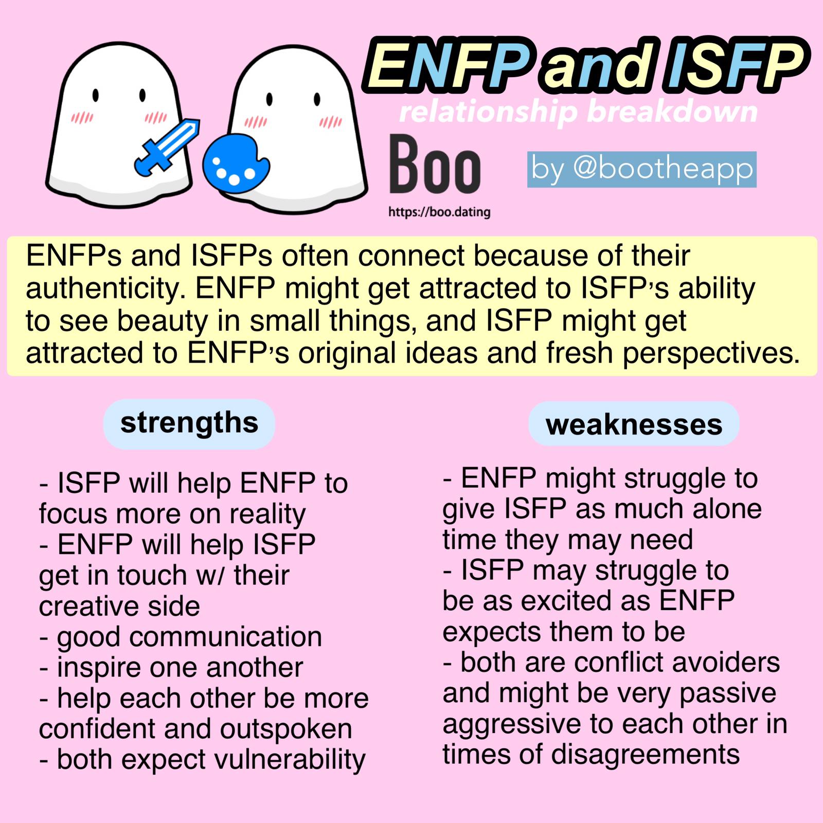 Isfp