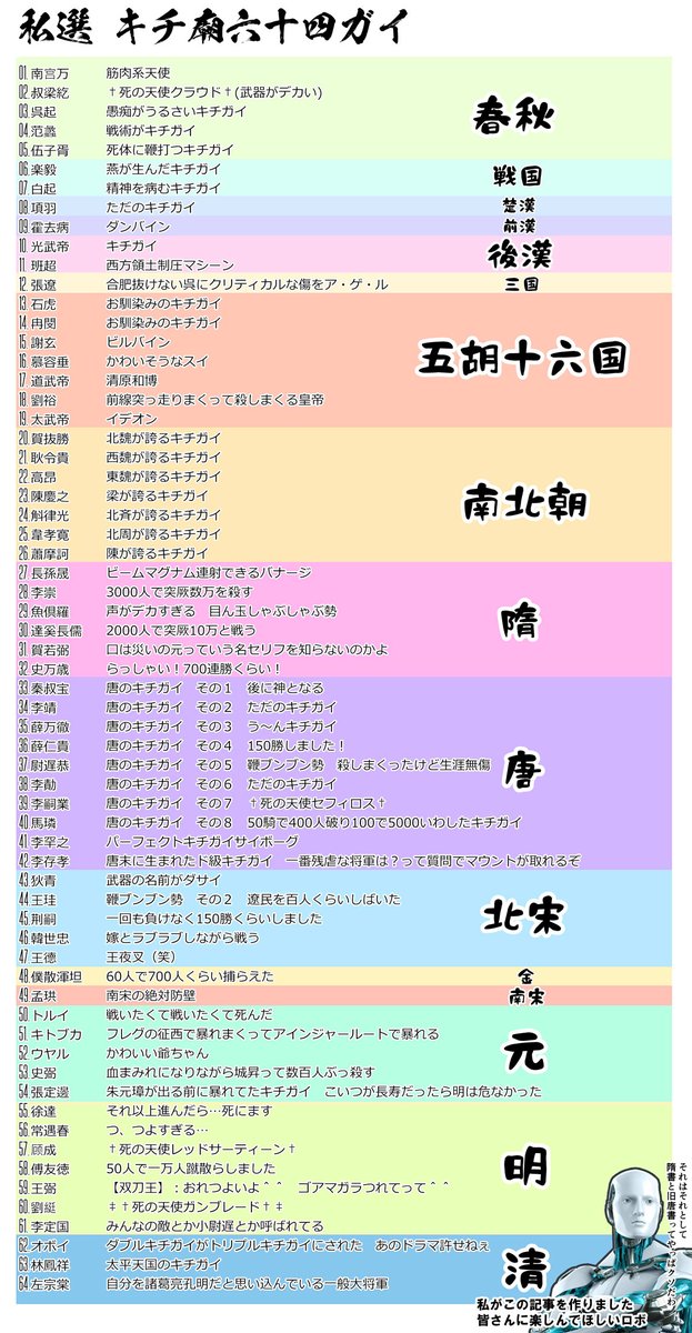 五胡十六国の日21 実録 Togetter 五胡十六国の日21 実録 Togetter