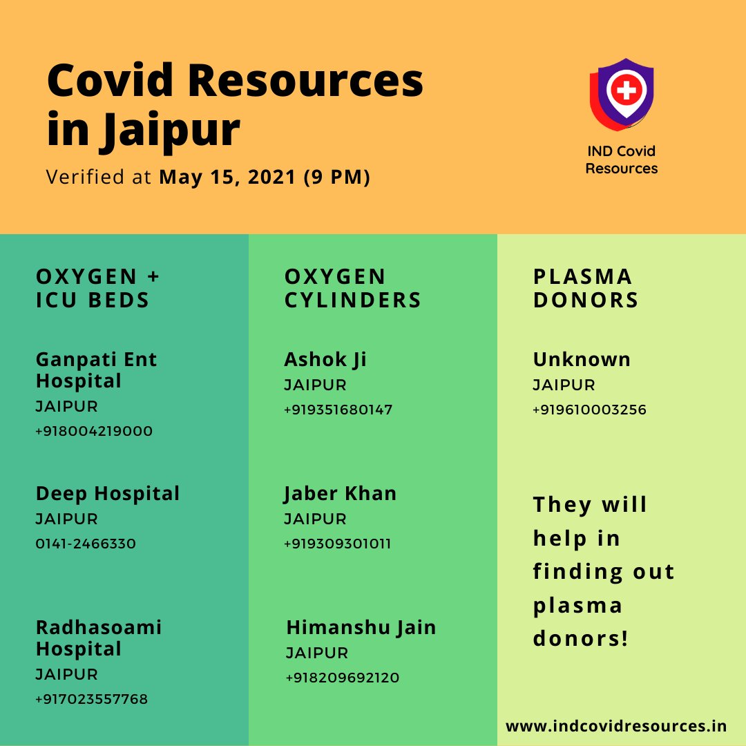 ResourcesInd's tweet photo. Oxygen beds + ICU beds + Oxygen Cylinders + Plasma Donors are available in #Jaipur
Data verified by us at
9:00 PM ✅

Note: If mobile no. can not be reachable then prefer WhatsApp Message 🙏

#COVIDー19 #jaipurcovid #OxygenCylinders #BedsAvailability #PLASMA #CovidResources https://t.co/Hk9ZCu0qVo