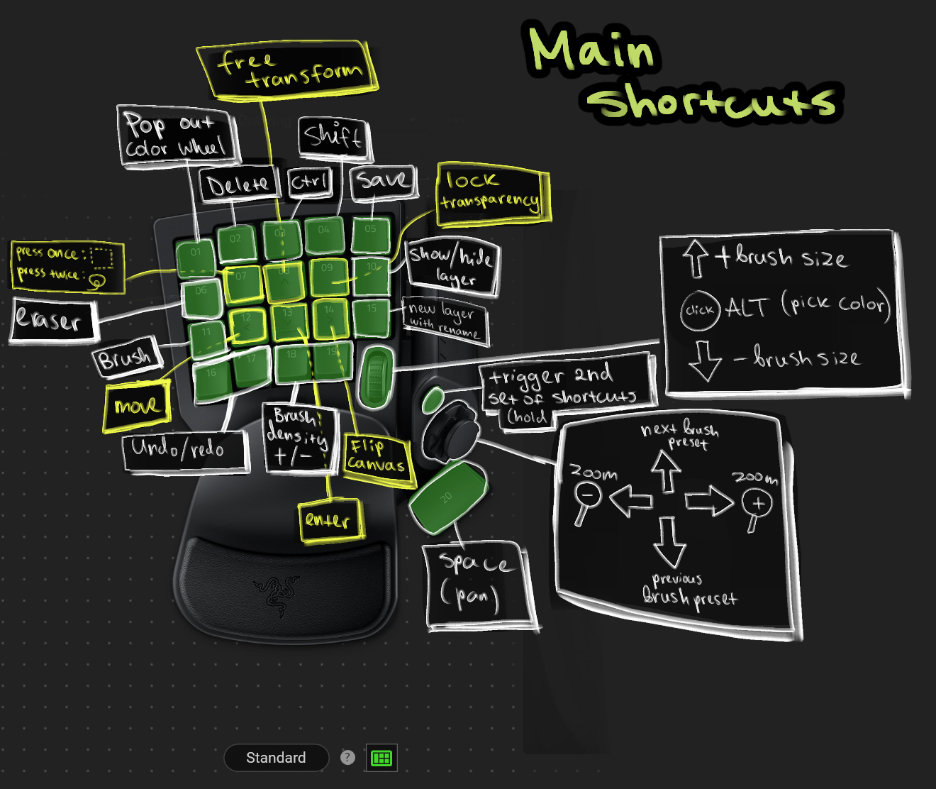Challa on Twitter "Someone asked what my Tartarus shortcuts look like