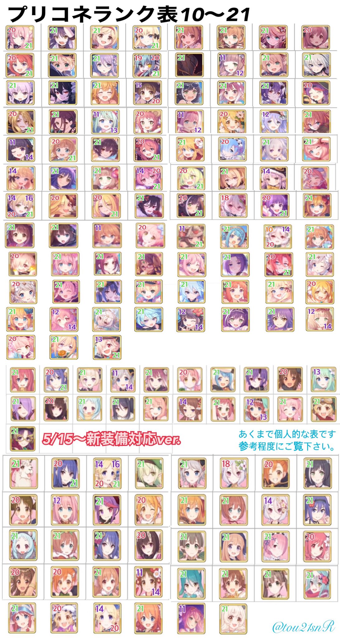 とう 5 15 新装備 イノリトラベルまで の更新です プリコネランク表10 21キャラ表作りました 間違いも多少有り ランク21緑枠割と好きです メモも更新しときました 参考になれば幸いでございます プリコネr T Co Ginaupuznt