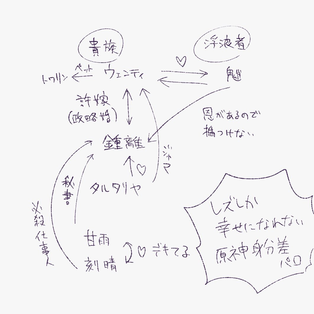 魈ウェン身分差の恋についてdiscordで会議してた 