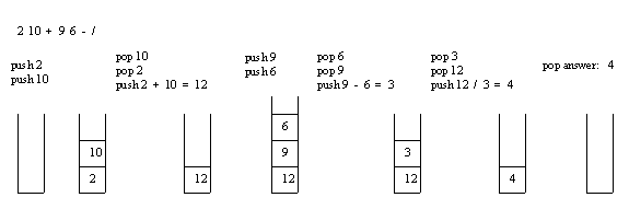 TejasviAnjali's tweet photo. Day 37 of #10weeksCodingChallenge
Today I learned about the Evaluation of Postfix Expression using stack.
I will not post for next 7-8 days๐ due to my exams, viva, and a lot of assignments but After that, I will definitely continue with this challenge.๐
@devs_street https://t.co/37TThqqP8O