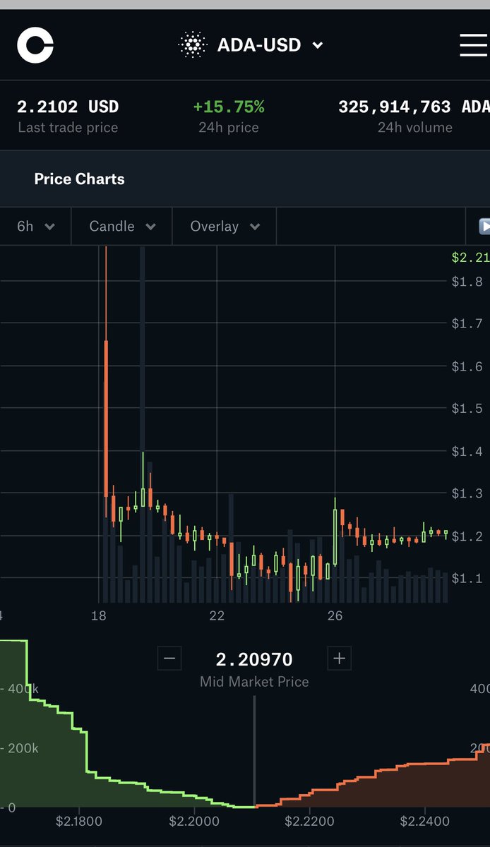 Crypto Analyst tweet media