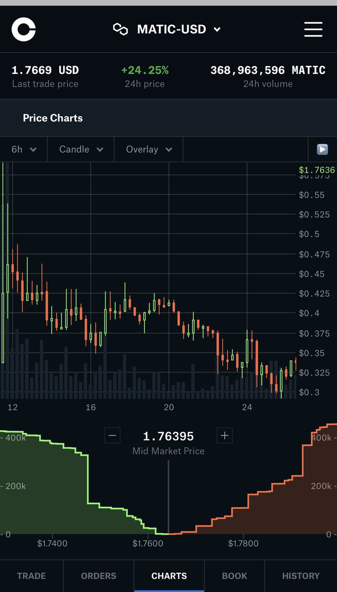 Crypto Analyst tweet media
