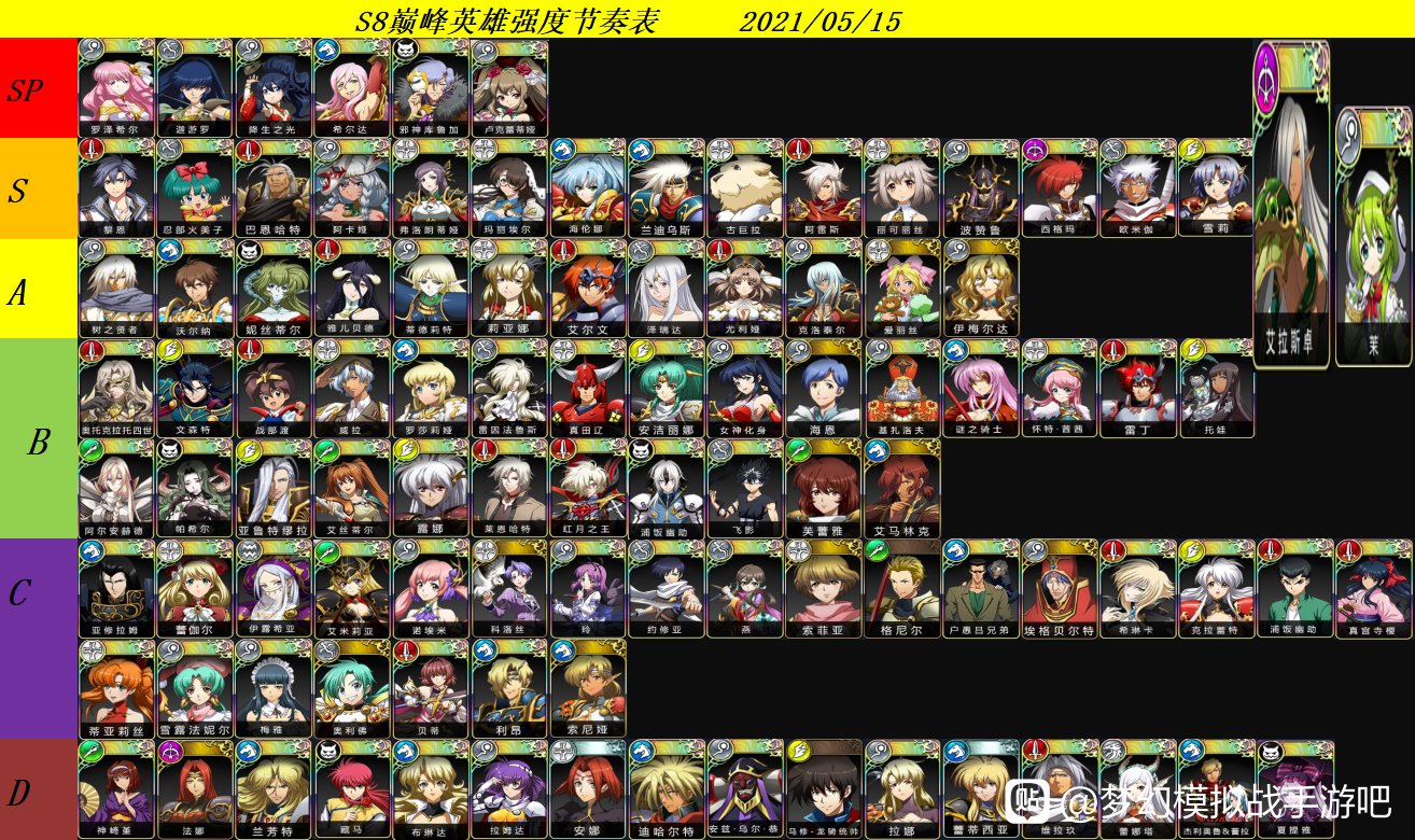Soul knight tier list. 7. Super smash bros ultimate characters tier list. Тир лист пвз 2. Samurai blade tier list.