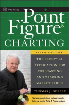 khajanchibabu's tweet photo. Four books helped me gain an enormous amount of knowledge. I will not get bored reading them over and over again. 
#tradinginthezone #markdouglas
#oneuponwallstreet #peterlynch
#pointnfigurecharting #thomasdorsey
#investingpsychology #timrichards https://t.co/t9adf3MGmL