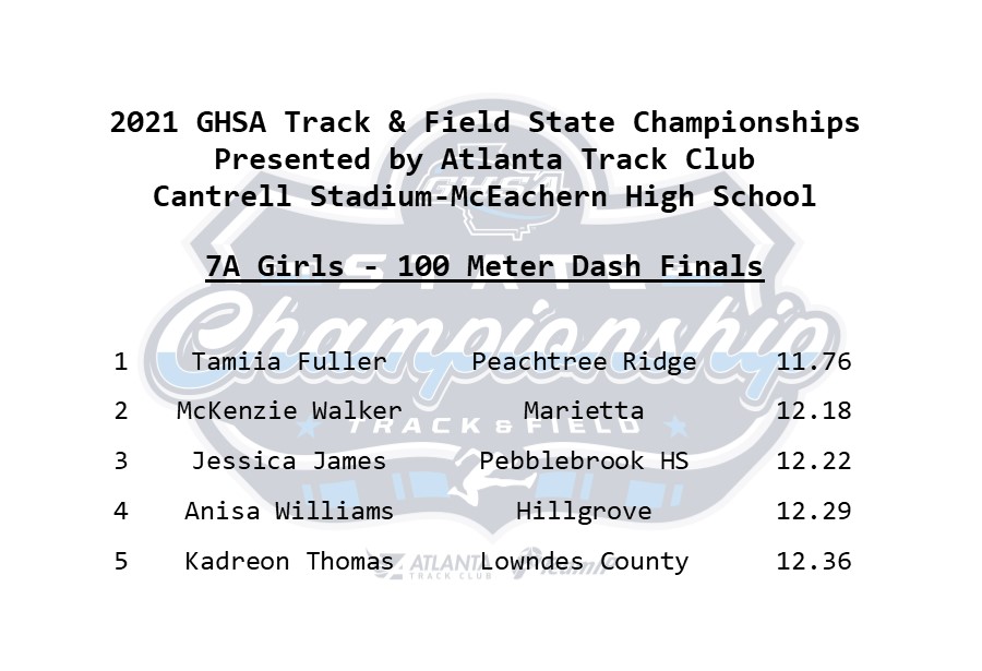 State Track & Field Championships
     Girls 100 Meter Dash Finals 
A-Private - Layton Glisson #HebronChristian
2A - Sanna Searles #DodgeCounty
7A - Tamiia Fuller #PeachtreeRidge
@ATLtrackclub