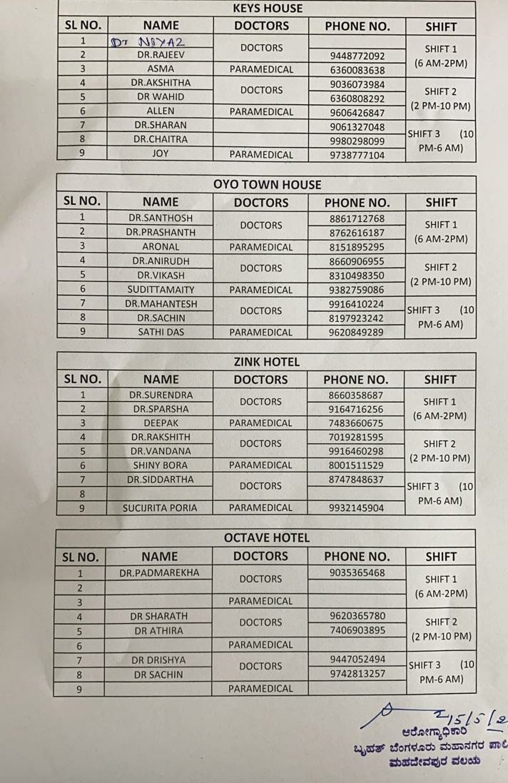 kdevforum's tweet photo. #Bellandur #COVID19  triage center, officers and shift details attached. 

Location:
Octave Hotel,Sarjapur Rd
https://t.co/COgnudjlMk
Chief Officer(oversight): Mr. Chandrashekhar 9480683988
Triage officer: Mr.Sheshagiri 9945567777

3 Shift Doctors contact attached. https://t.co/dE7TMB2xEB
