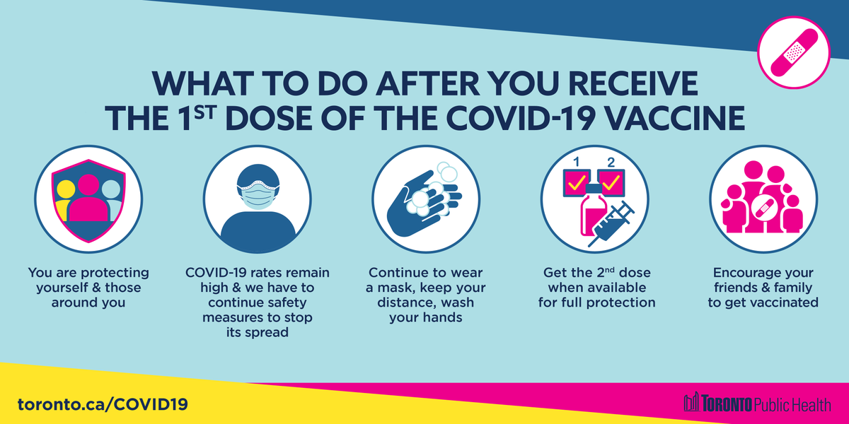 Toronto Public Health tweet media