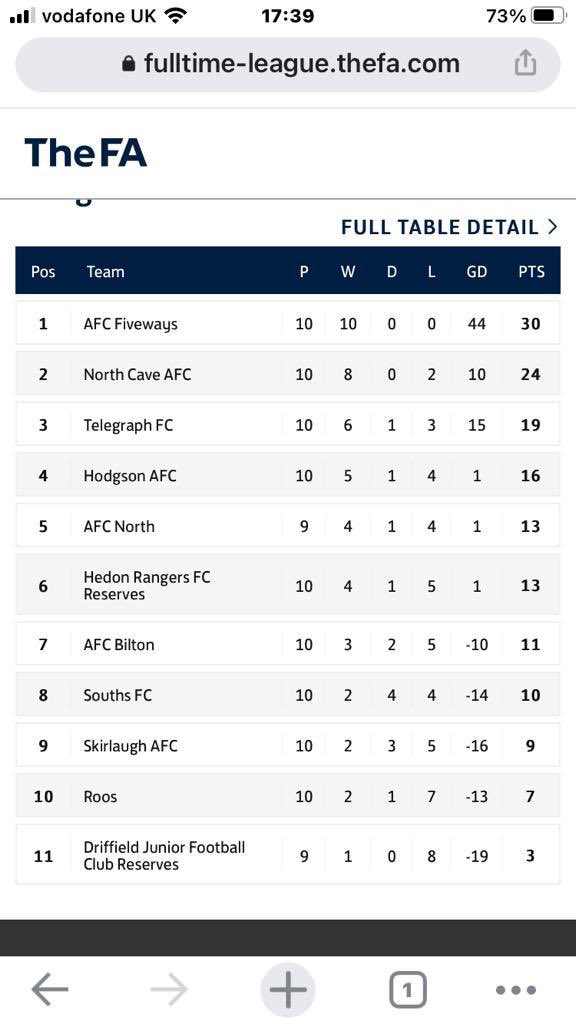 Arsenal don’t have shit on us, what season!! UTFW🤍💜