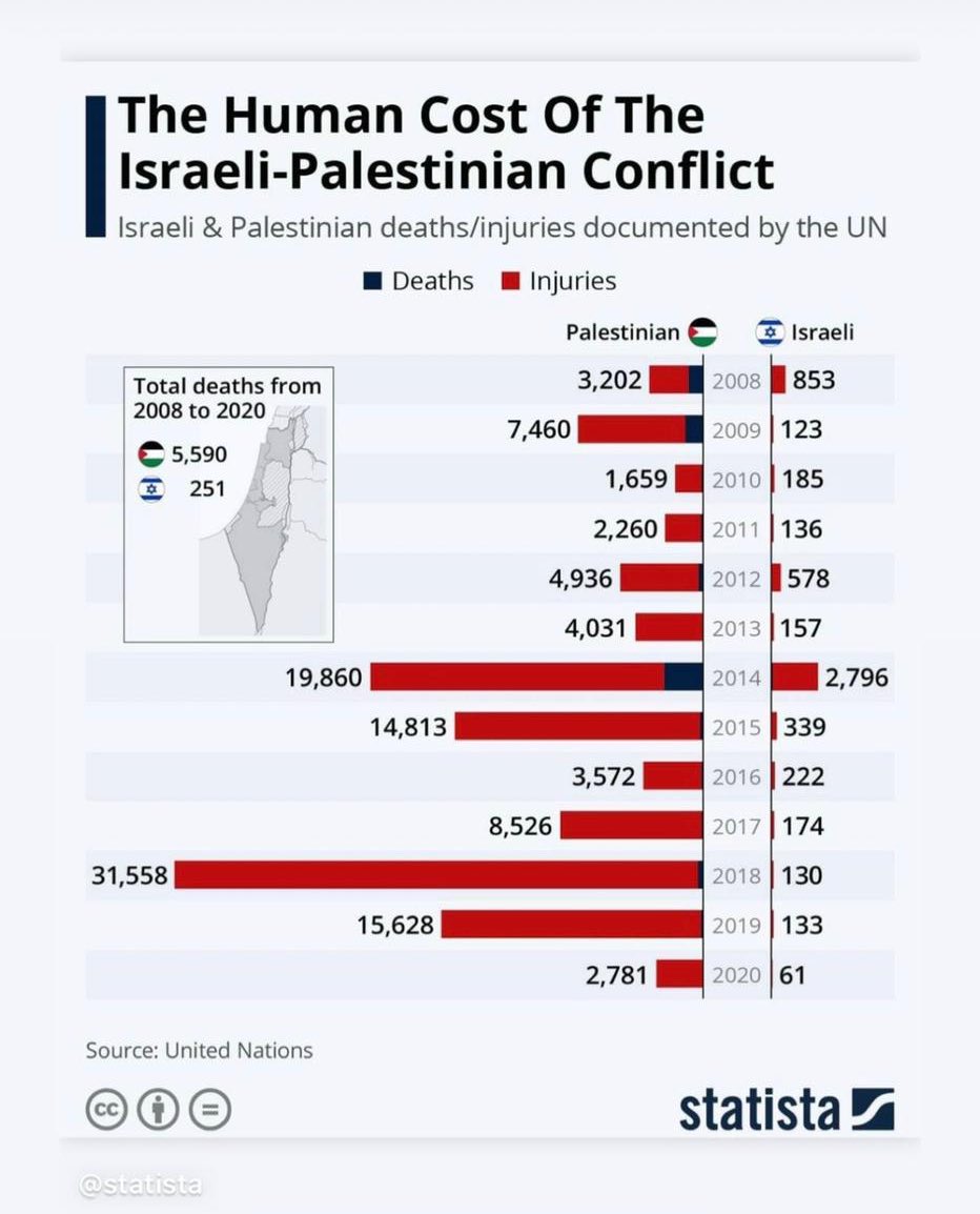 Ra_ed's tweet photo. #SavePalestine https://t.co/EtA4iGglYO