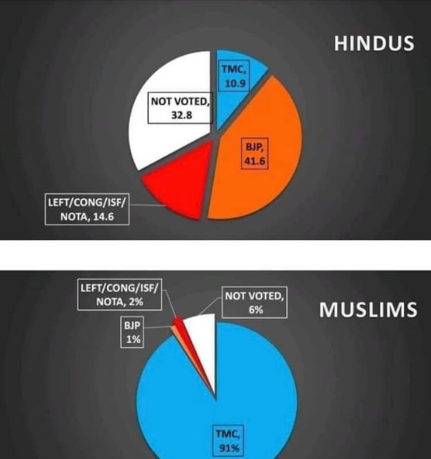 @Mukunda1973 @thakkar_sameet @narendramodi The trend shows all, later blame Modi for everything.