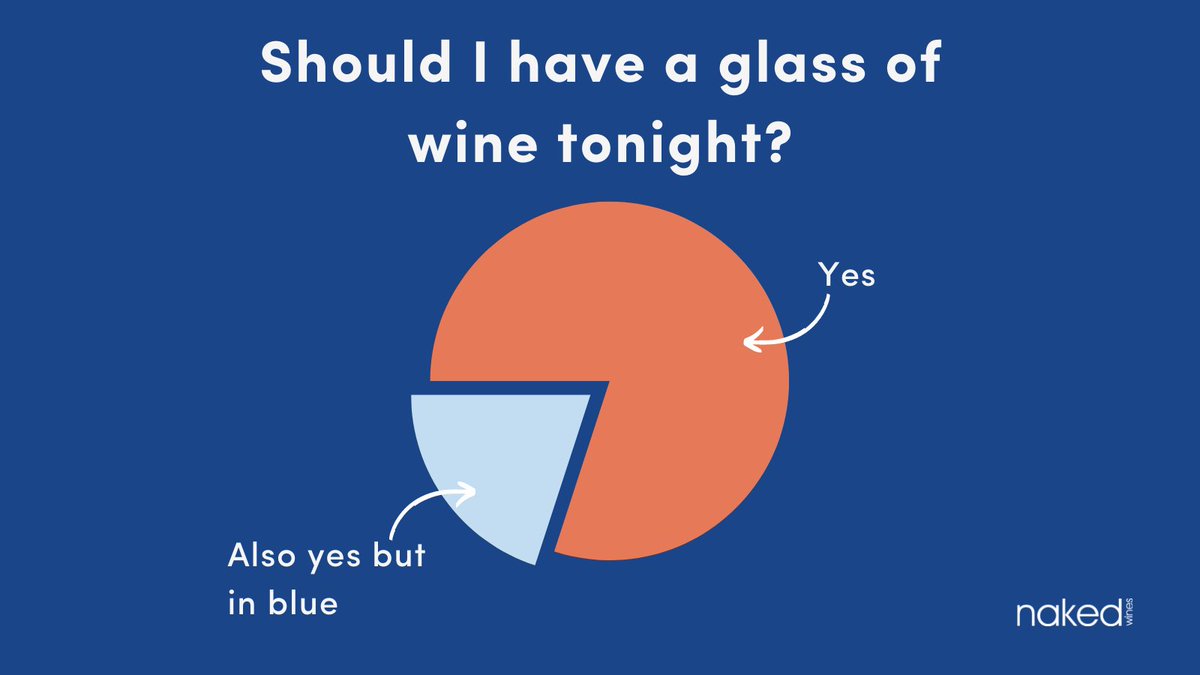 Naked Wines UK tweet media