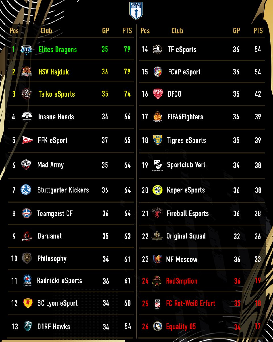 Virtual Pro Gaming tweet media