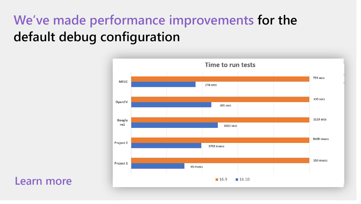 Developers can't always write perfect code. That's why we strive to improve your debugging workflow.

Read about the improvements we're making for your #CPP projects: msft.it/6010VQynq