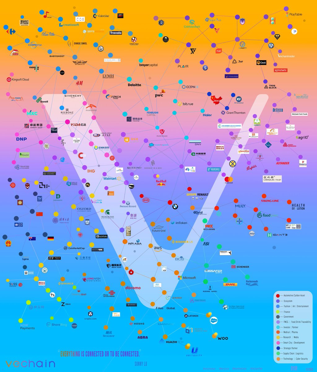 im2piece's tweet photo. @mcuban When will the legend Mark Cuban take a good look at the sleeping giant VeChain?! @sunshinelu24 @jasonrockwood https://t.co/yoZHGPyL6r