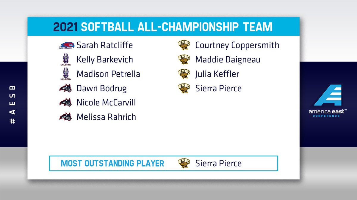 AmericaEast's tweet photo. 2021 #AESB All-Championship Team! https://t.co/OR8CnG59Mq