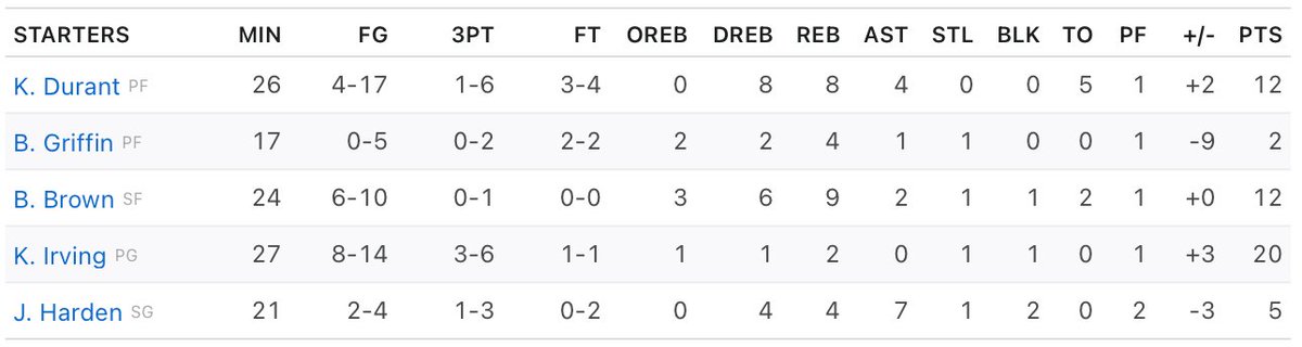 Harden is PG.