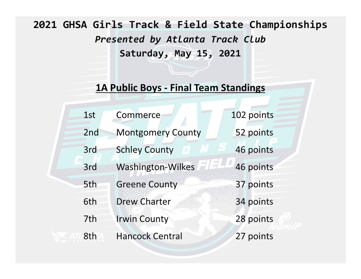 Coach Aldridge (aldridge_coach) Twitter