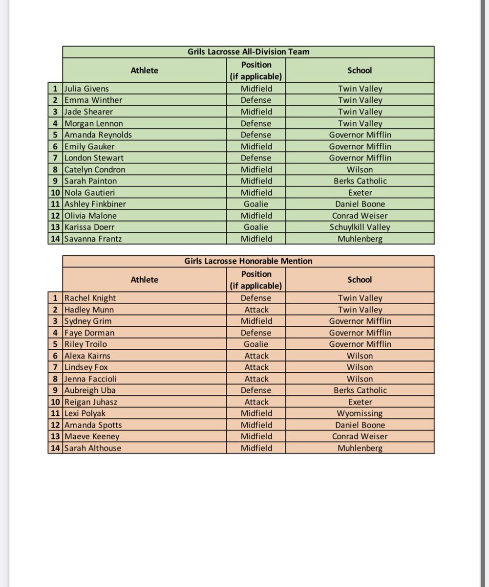 GIRLS LACROSSE
<a href="/BCIAASports/">BCIAASports</a>
 All-Star Selections

Congratulations to EVERY ATHLETE