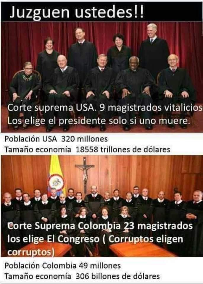 La <a href="/CorteSupremaJ/">Corte Suprema de Justicia</a> de Colombia tiene casi tres veces más magistrados que la de EE.UU. y con ello lo único que se ha conseguido es un aumento abismal de la corrupción, la injusticia y el desangre económico.