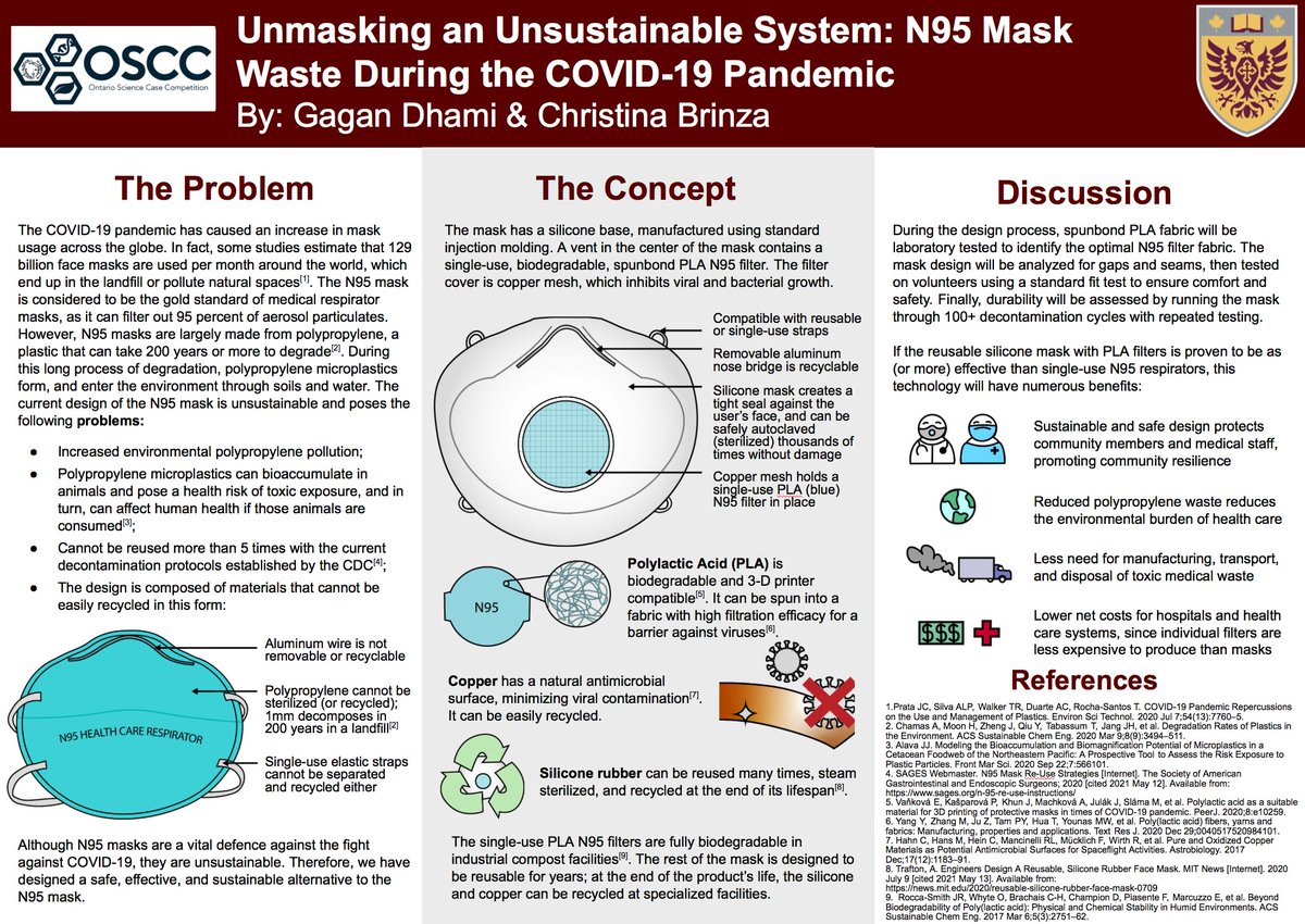 GaganOscc's tweet photo. Hello! This our submission for the competition. Just a heads up, all images were produced independently. Looking forward to answering your questions! #OSCC2021 https://t.co/BttsjVUKWi