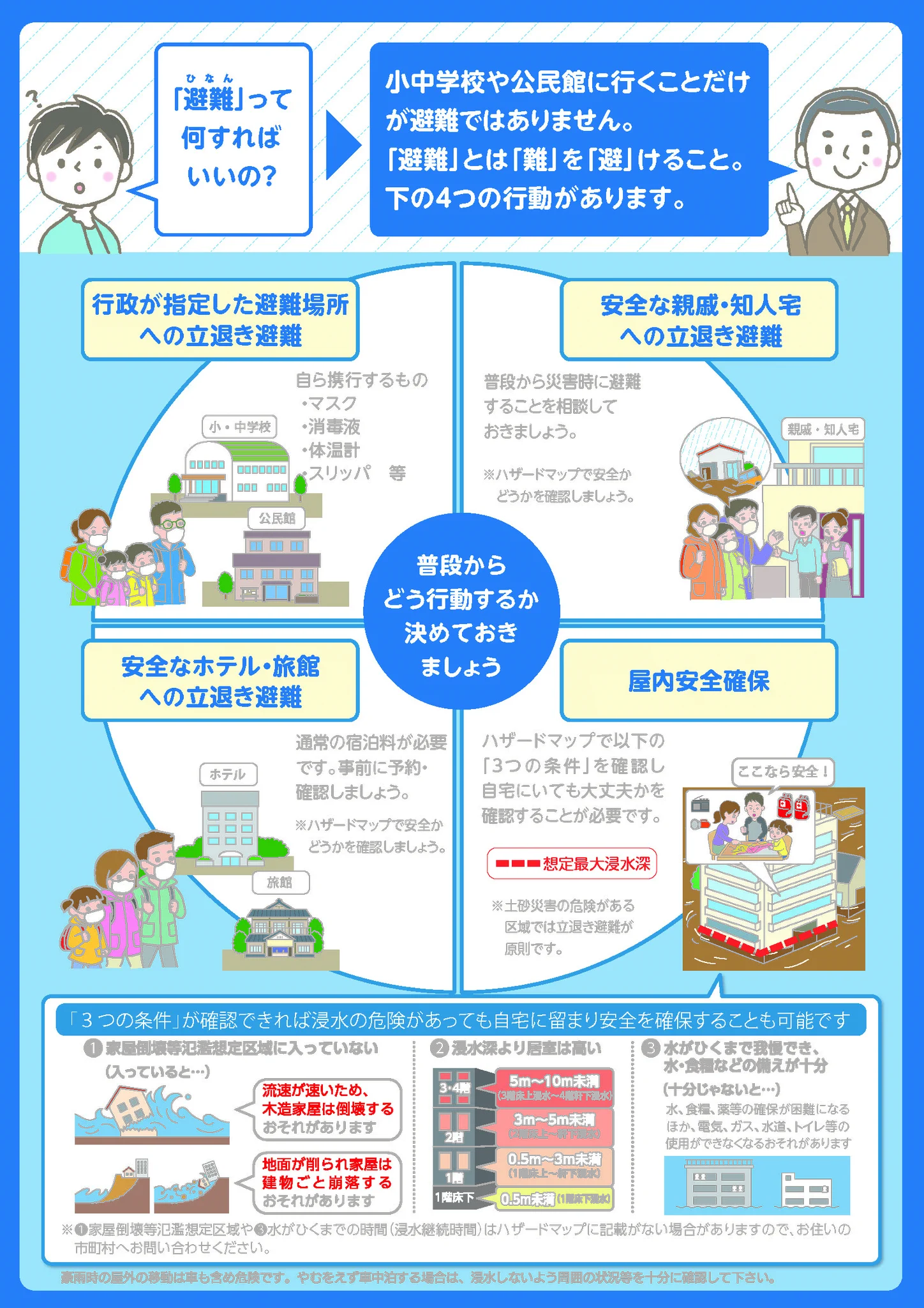 このポスターの2ページ目に指定避難場所以外の避難に関しても書いてあるから、一緒に確認しておくと良いと思う。
↓リンクの「新たな避難情報に関するポスター・チラシ」からPDF／JPG形式でダウンロード可能
