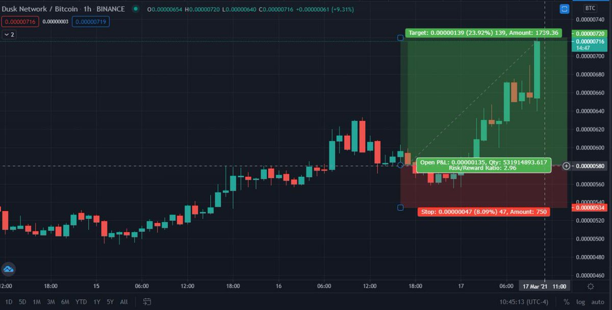 CRPTO ZODIY tweet media