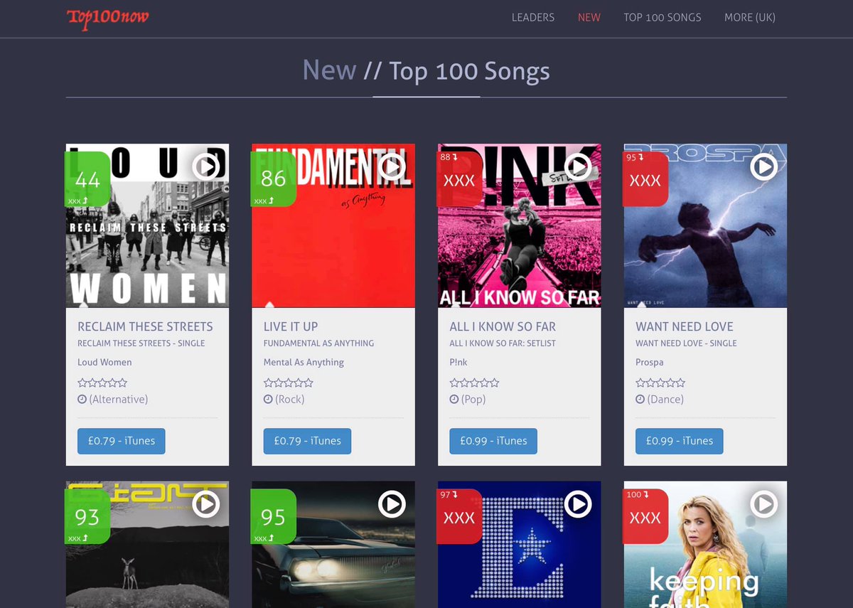 Still no.3 in the iTunes Alternative music chart, and 44 in the main UK chart. This is wild. Thank you so much everyone. Please keep sharing and buying and streaming and let's see where this goes!