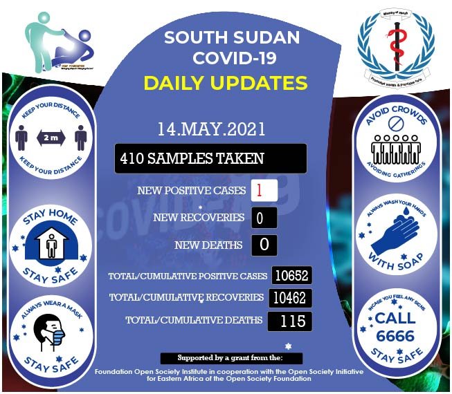 South Sudan Covid-19 Updates, 15th May.

Report any suspected case to 6666.

#OpenSociety 
#DontJustBeYouthful #BeUseful #Besafe