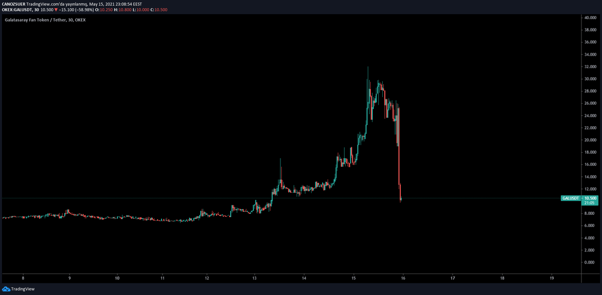 Can Özsüer tweet media