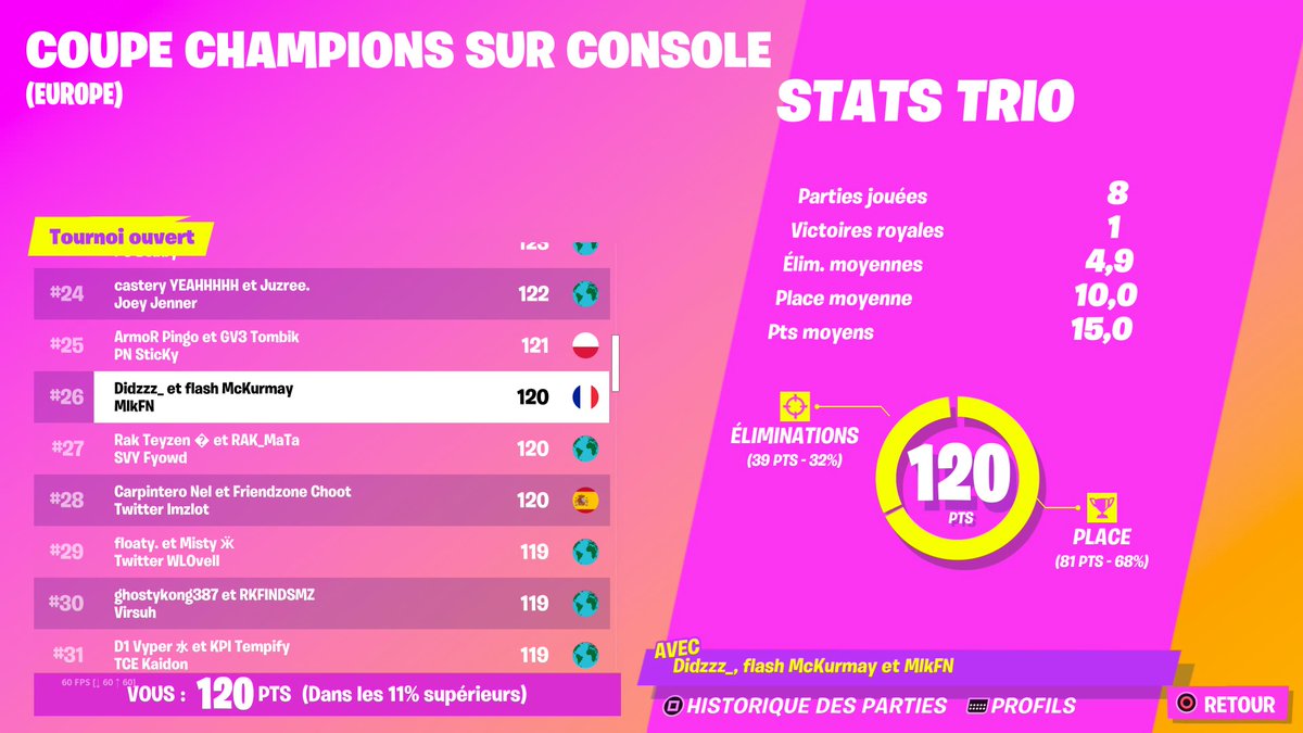 Didzzz13's tweet photo. 26th CONSOLE CHAMPION CUP QUAL FOR FINALS #KINGOFSWEATY https://t.co/hS7VYwDepU