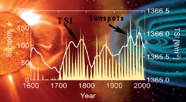 CC101_'s tweet photo. #ClimateChange #ClimateEmergency #ClimateFraud #climateJustice #ClimateAction #ClimateCrisis #Alberta #Canada #Fraud #ClimateAlarmists #GlobalCooling #ClimateRealists #IceAge #Weathercloud 

https://t.co/tGVrUHVZ8I https://t.co/8Qyx8S1Pwx