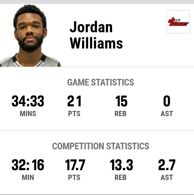 Coachhammett's tweet photo. Another Big Pro Game For PSWB Alum @Jwill22__ Today In Switzerland 21 Points 15 Rebounds And A Win! #PSWBHOOPS #ExpectHim #ProU #PopsDog https://t.co/wYxPm4e0Xl