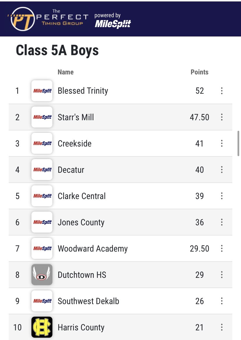 The Blessed Trinity Boys are the 2021 AAAAA STATE CHAMPIONS!!!