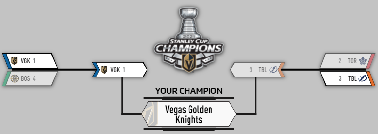 Less than 2 hours to the beginning of the greatest time of the year, the Stanley Cup Playoffs! Here's my bracket, which may be decently accurate or incredibly wrong. That's what makes it fun! Happy playoff season everyone!