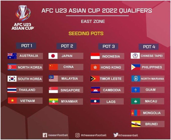 сборная таджикистана по футзалу кубок азии 2024. Afc cup 2022. расписание кубка азии по футболу 2024. группы кубка азии. расписание кубка азии по футболу 2024.