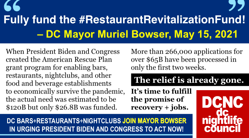 The relief wasn't enough and is already gone.

DC bars, restaurants, nightclubs join with @MayorBowser in calling on @POTUS Joe Biden and Congress to fully fund the #RestaurantRevitalizationFund!

...It's time to fulfill the promise of recovery+jobs!

#DCnightlife #JustRecoveryDC