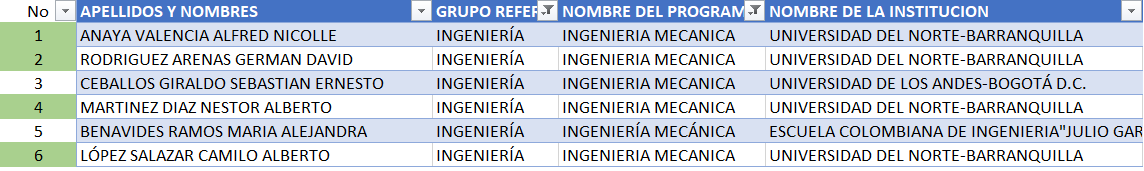 jorgeluisbris's tweet photo. La mejor celebración en día del Maestro son triunfos de nuestros estudiantes de Ing Mecánica de @UninorteCO @ceimuninorte Esta vez 4 entre los 6 mejores a nivel nacional en la prueba SaberPro020. Alfred mejor puntaje de todas las carreras."El esfuerzo no solo produce deformación" https://t.co/TMel3p3LOM
