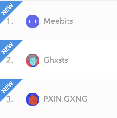 In Openseas new top 10 ranking, #2 and #3 are mine 

😅😅😅

and #3 is just for memes about #2 😂