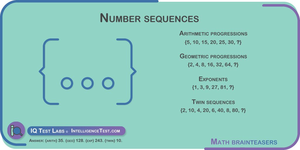 IQTestLabs's tweet image. Number sequences
Arithmetic progressions, geometric progressions, exponents, and twin sequences.
#NumberSequences #NumberSeries #ArithmeticProgressions #GeometricSequences
intelligencetest.com/brainteasers/m…
