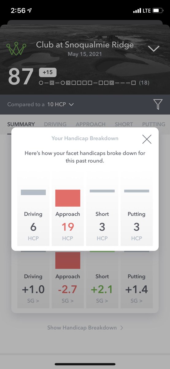 GolfObsessed's tweet photo. Got a lesson from ⁦@erinmenathgolf⁩ and my irons were so much better today. The high approach number was due to some poor tee shots on par 3s. https://t.co/RkEC8lSjpU