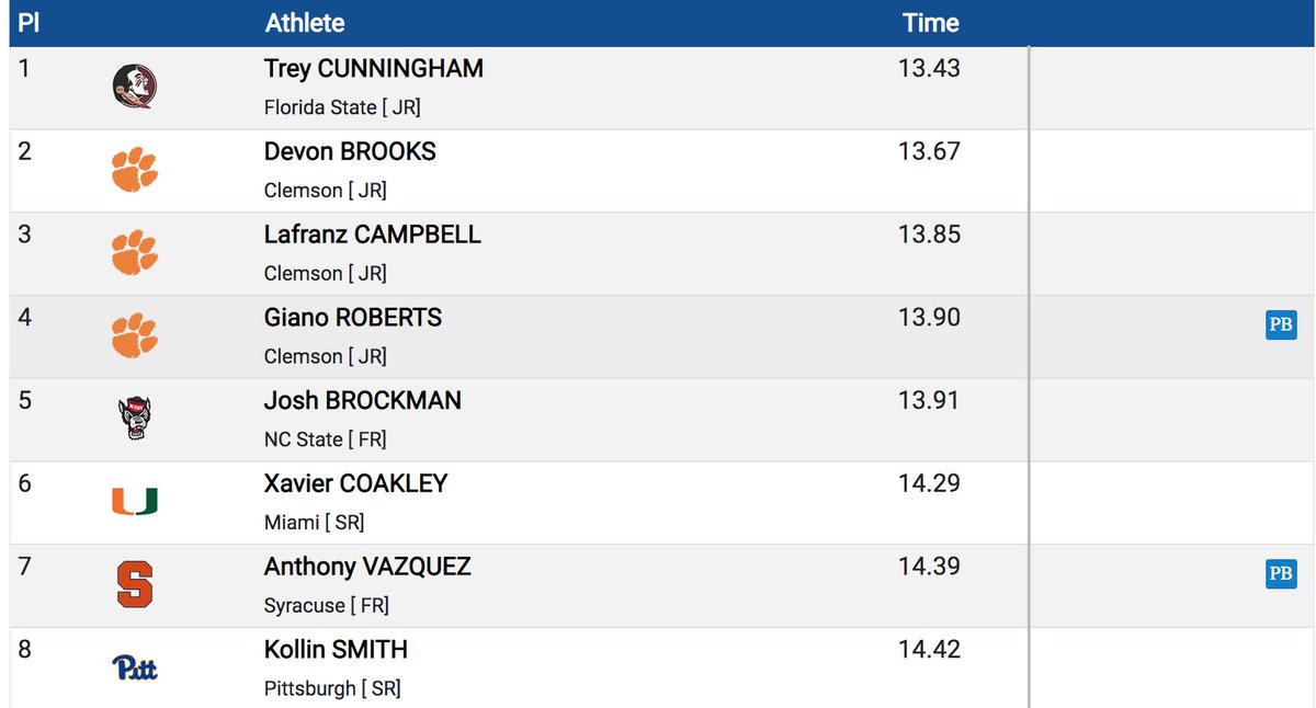 Syracuse XC/Track tweet media