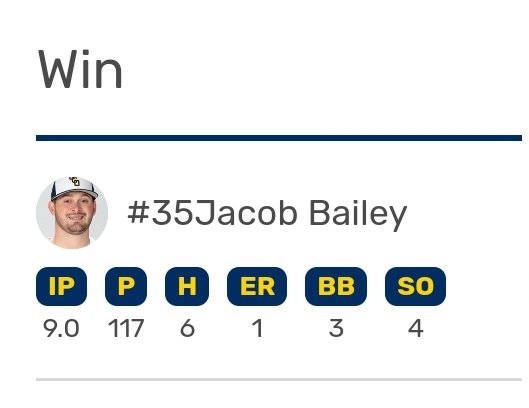 ucoathletics's tweet photo. BRONCHOS WIN! A complete game gem from Jacob Bailey helps UCO to a 4-1 win to force a winner take all Game 3 Sunday afternoon!

@UCOBaseball | #RollChos https://t.co/VGOfdihDIb