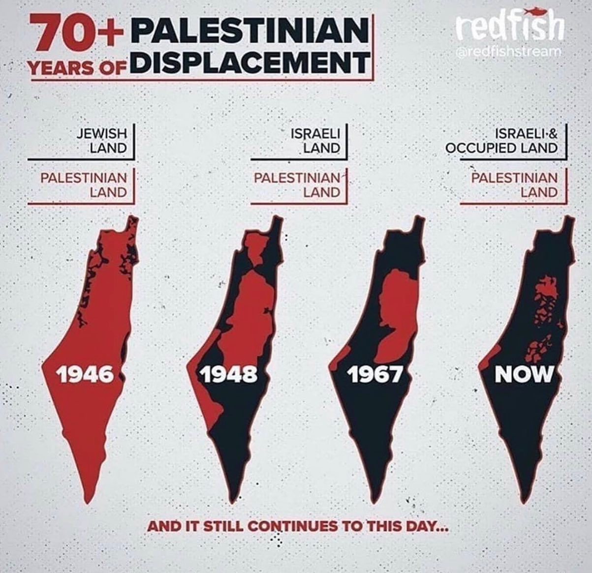 Pop Base on Twitter: "More resources to educate yourself and spread