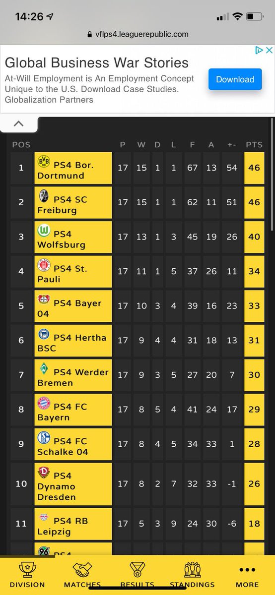 4th in the VFL Bundesliga last season. A season to be proud of. Looking forward to play Champions League next season!