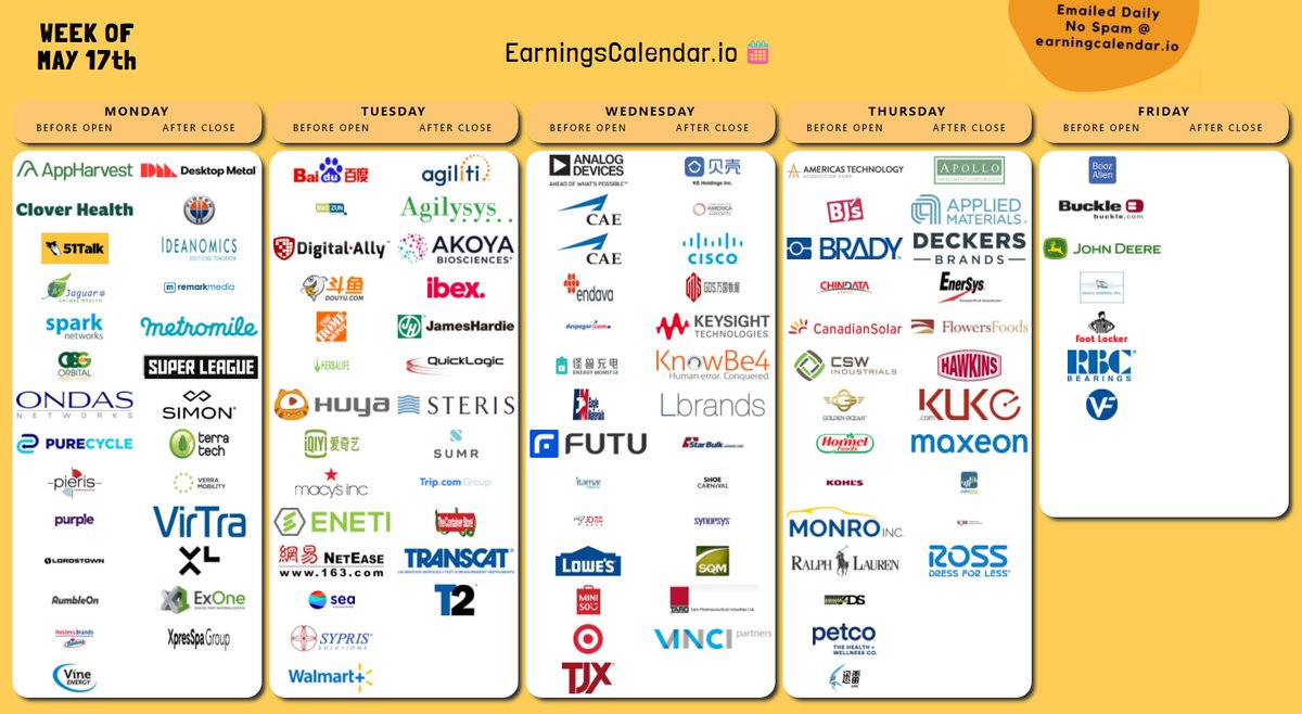 Earnings for Week of May 17th
Get this Calendar 🗓 Every Week
Sign Up For FREE Calendar Envelope with downwards arrow above earningscalendar.io 

 #stockearnings #earningreports #earningcalendar #ercalendar $PLBY $VRM $JACK $COIN $DD $TUFN $ROBO $BNGO $OPEN $KEY $XPNG