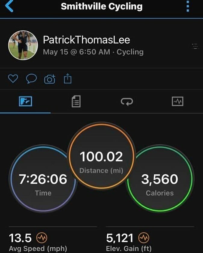 Check this out! MMC athlete, Patrick Lee, joined a new age group and blew them all away!
.
#coach #motivation #mattixmultisport #mattixmultisportcoaching #fecikendurance #deathbyFecik #trainedbyfecik #sbc_athletics #sbc_cycling #fortheloveofsport #craftbrewedintheozarks #wem…